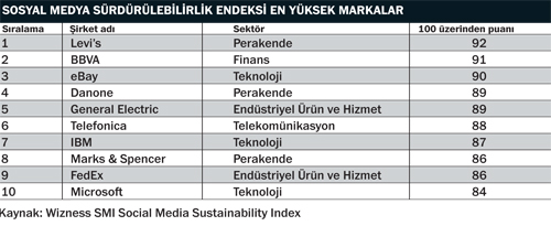 surdurulebilirlik_endeksi