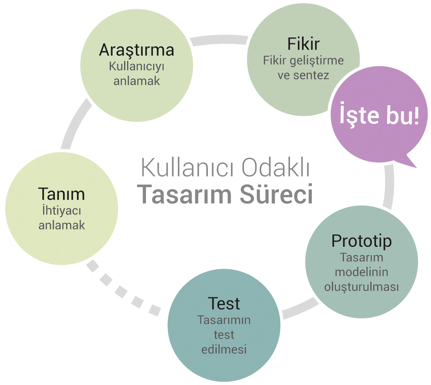 Design thinking. Технология дизайн мышления. Understand definition. Расчет fte пример. Understand definition.