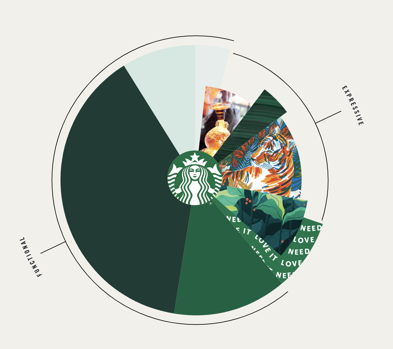 Starbucks dizayn evrimini sunuyor-campaigntr