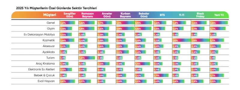 Hopi perakende sektörünün geleceğine ışık tutan rapor yayınlandı